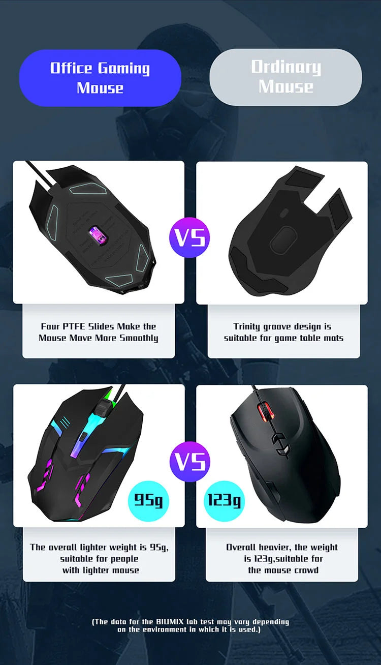 Gaming Mouse Ergonomic 2025 – 4-Button USB RGB for PC & Laptop