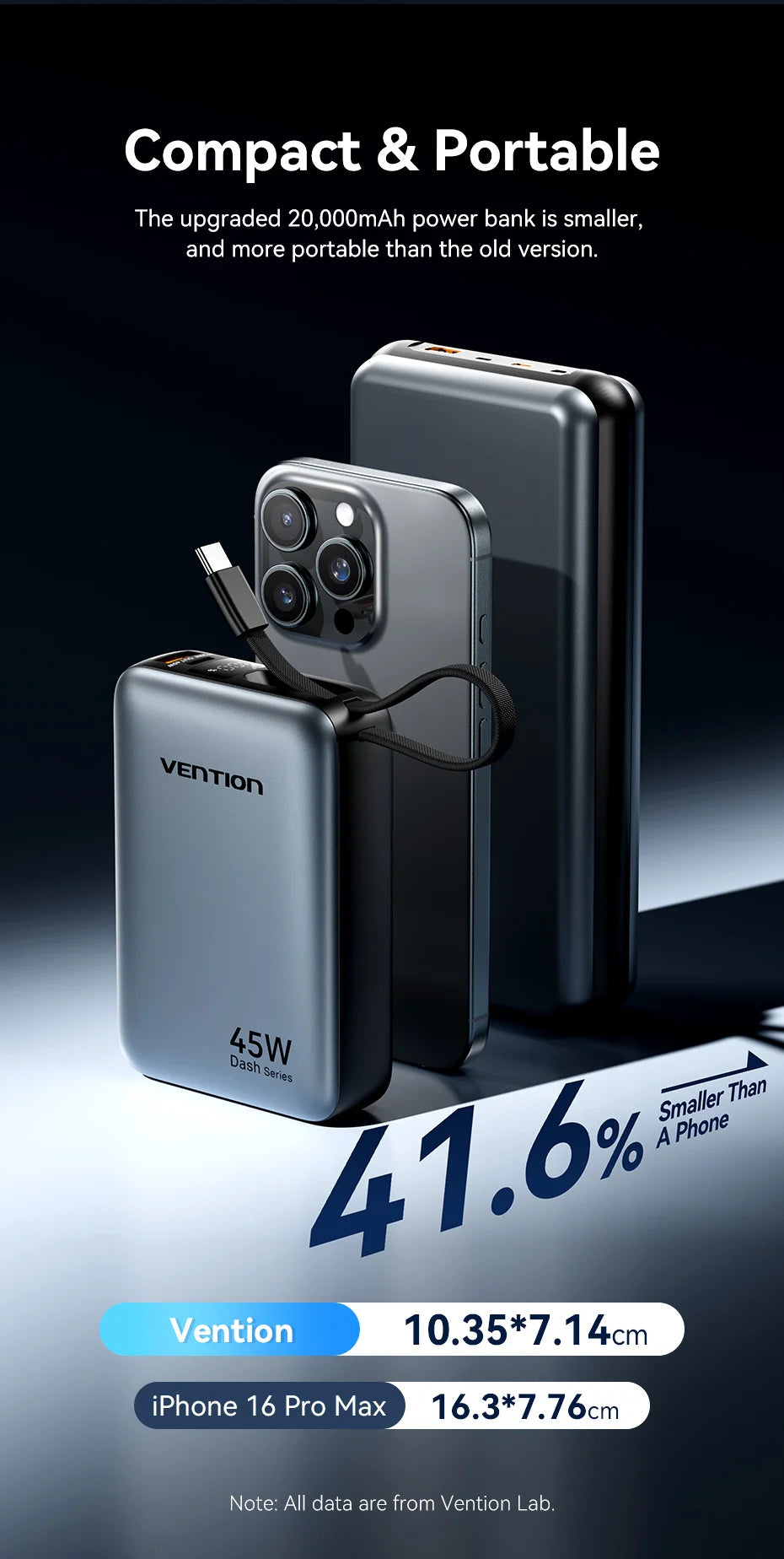 Vention CCC 45W 20000mAh Power Bank Fast Charging Portable Charger for Xiaomi iPhone Pro Max Samsung Galaxy Battery 3C Powerbank