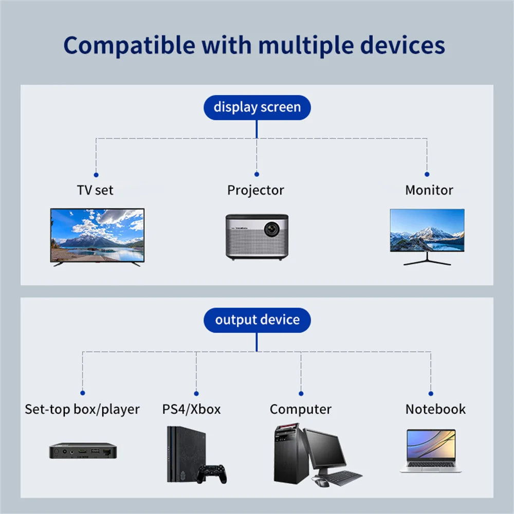HD 1080P HDMI Splitter 1-in-2 Out Adapter for TV & PC