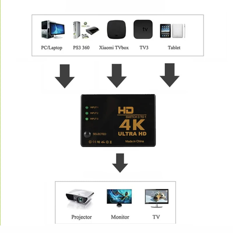 Adapter Converter For TV Box HDTV PC HDMI-compatible Switch 4K Switcher 3 In 1 Out Full HD 1080P Video Cable Splitter 1x3 Hub