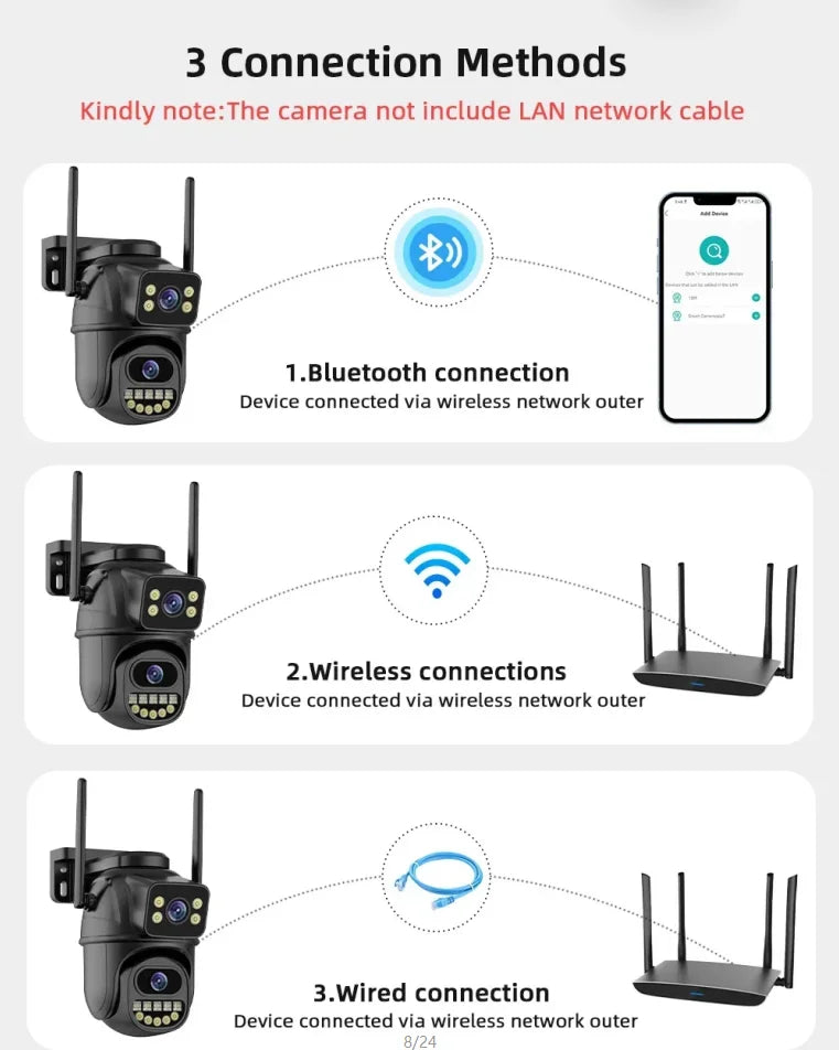 4K 8MP WiFi Surveillance Camera with AI Human Detection, Dual Lens & 4X Digital Zoom