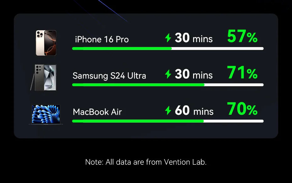 Vention CCC 45W 20000mAh Power Bank Fast Charging Portable Charger for Xiaomi iPhone Pro Max Samsung Galaxy Battery 3C Powerbank